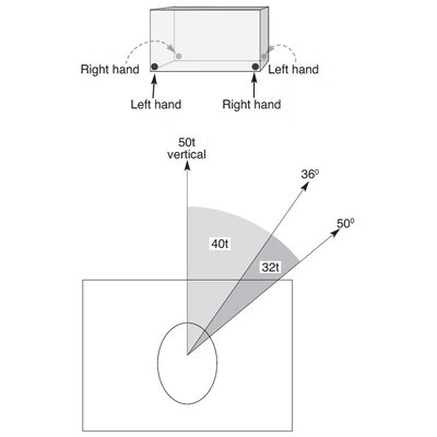 Containerbeslag CLB - brug og løftediagram