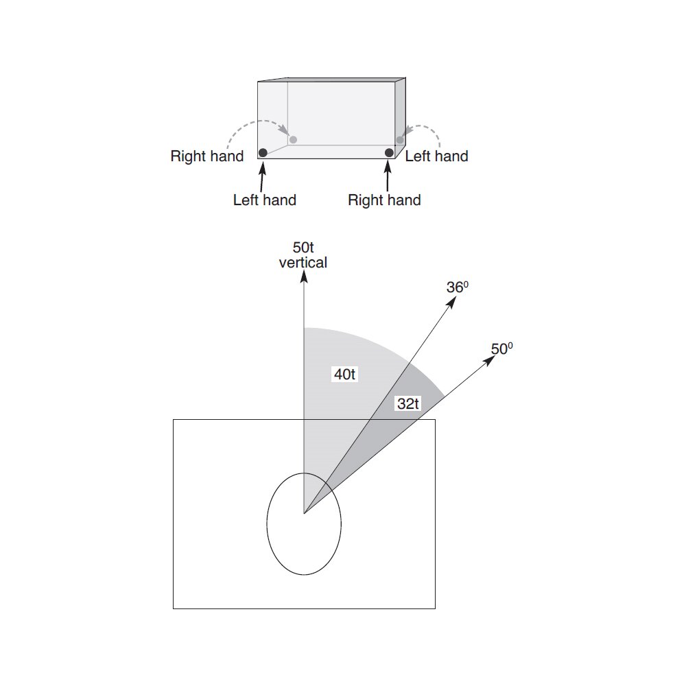 Containerbeslag CLB - brug og løftediagram