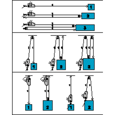 Wiretalje, TIRFOR® anvendelsesmuligheder